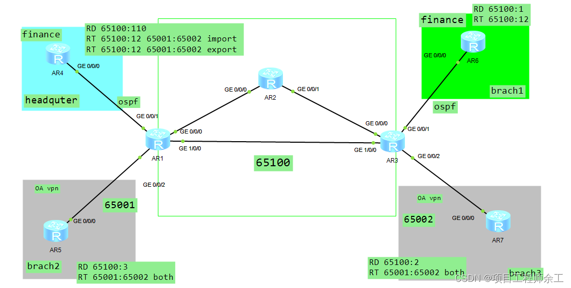 华为mpls vpn用纯RT实现路由控制的效果