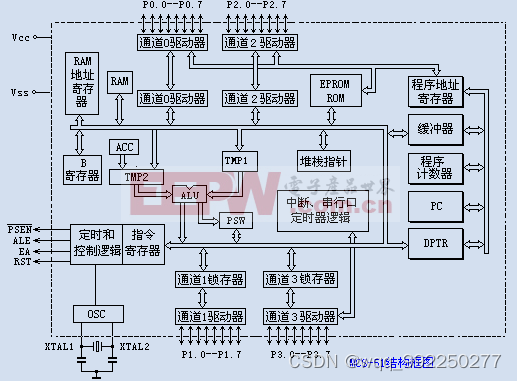 基于单片机三路口红绿灯设计