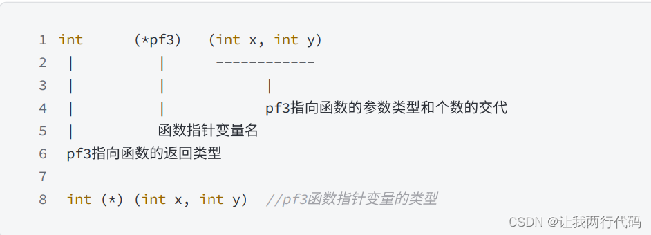 深入理解指针（4）