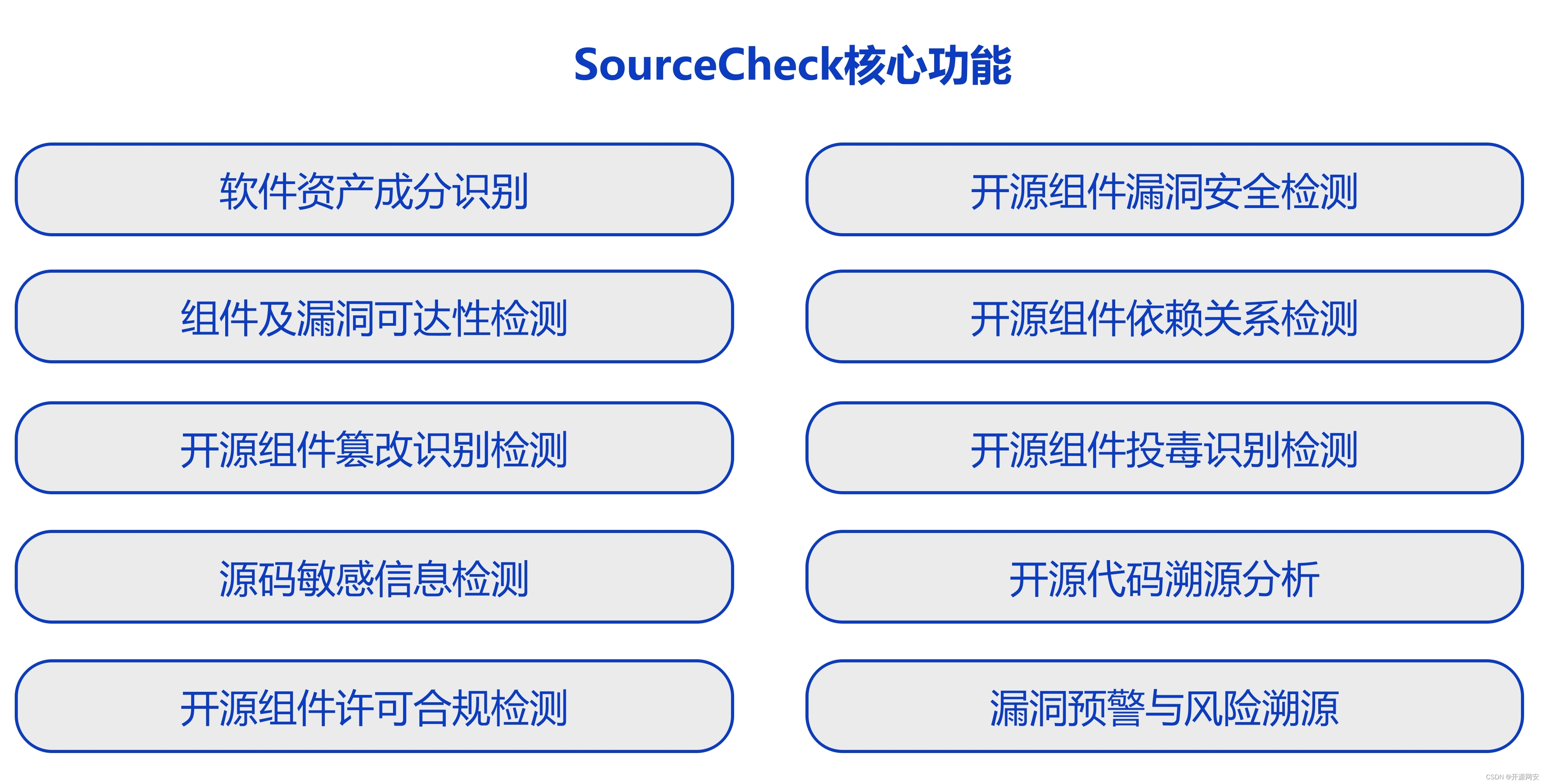 深掘开源安全需求，破解开源治理难题