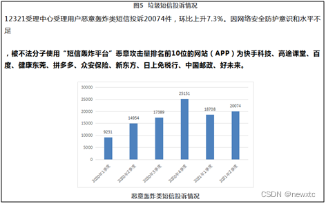 【荷包支付-注册安全分析报告】