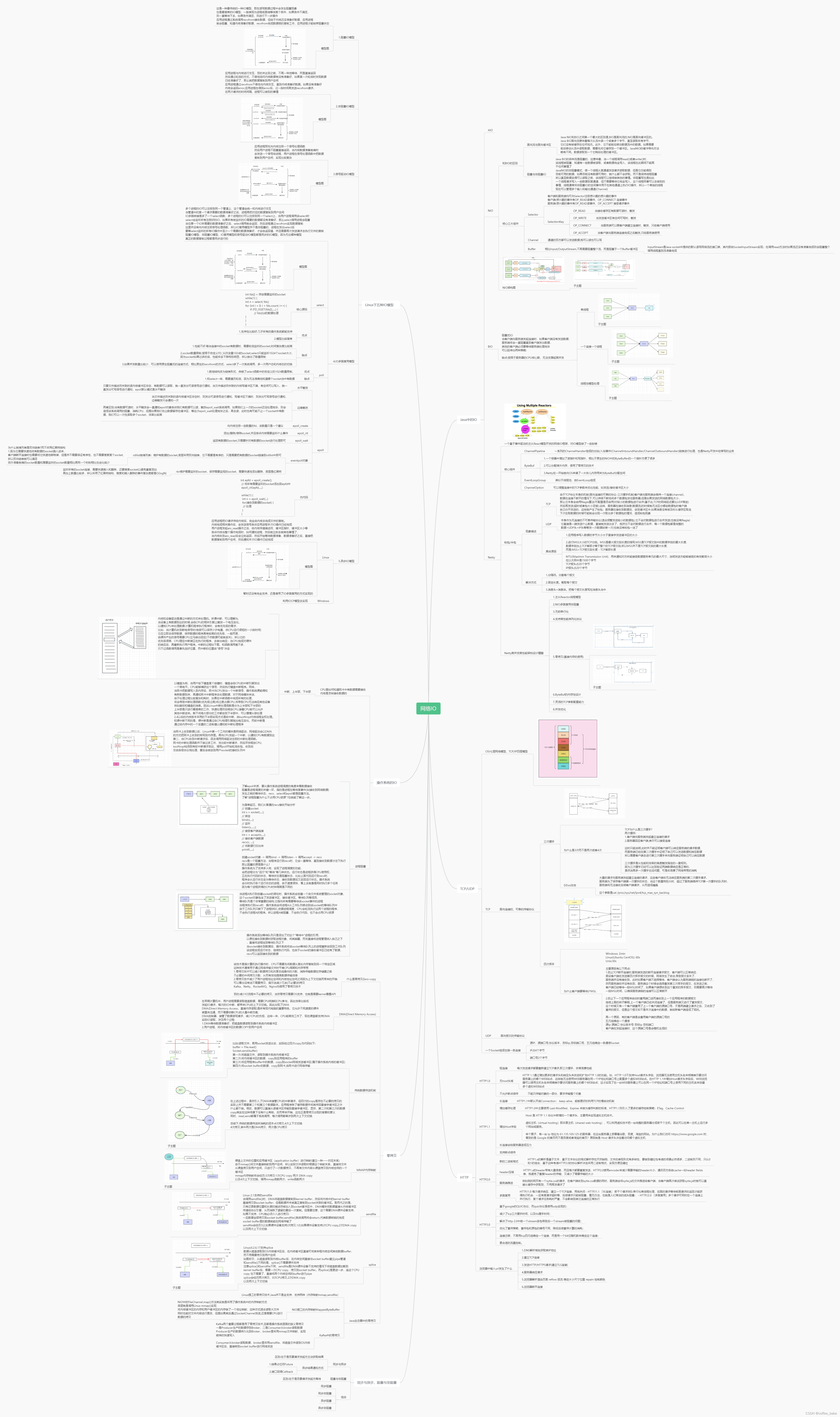网络IO架构设计脑图(图文并茂)