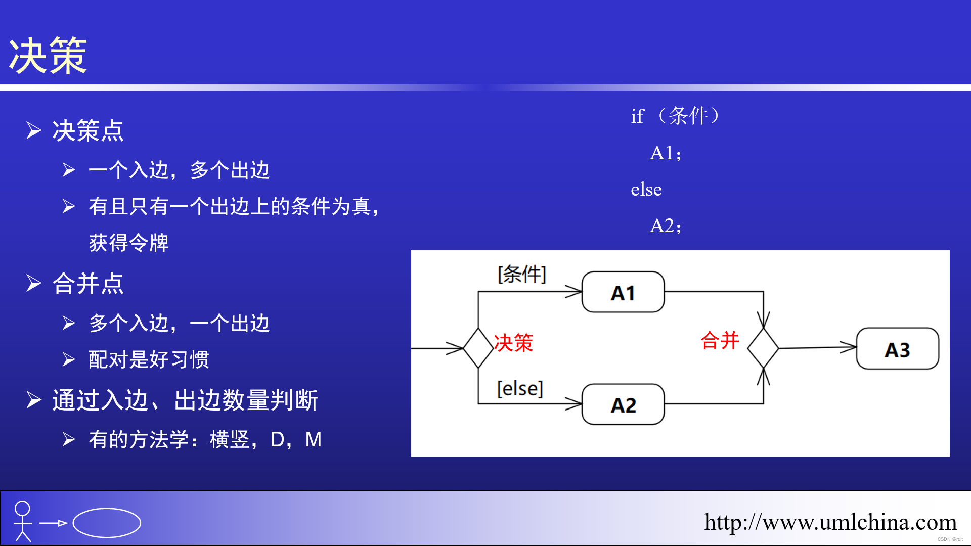 活动图高阶讲解-14