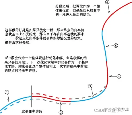 第一条腿：工作中解决技术问题的记录