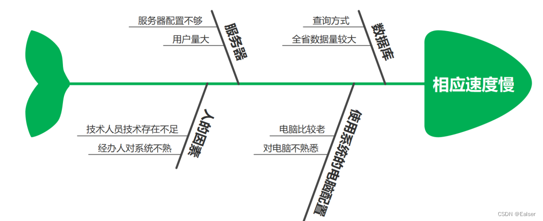 ＜软考高项备考＞《论文专题 - 65 质量管理（4） 》