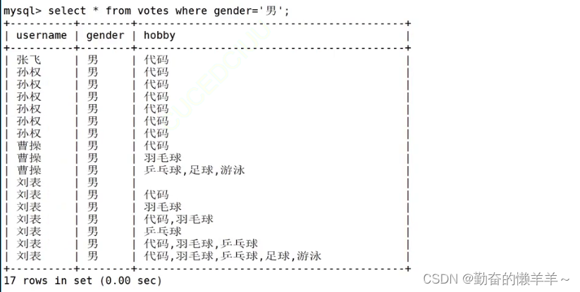 数据类型【mysql数据库】