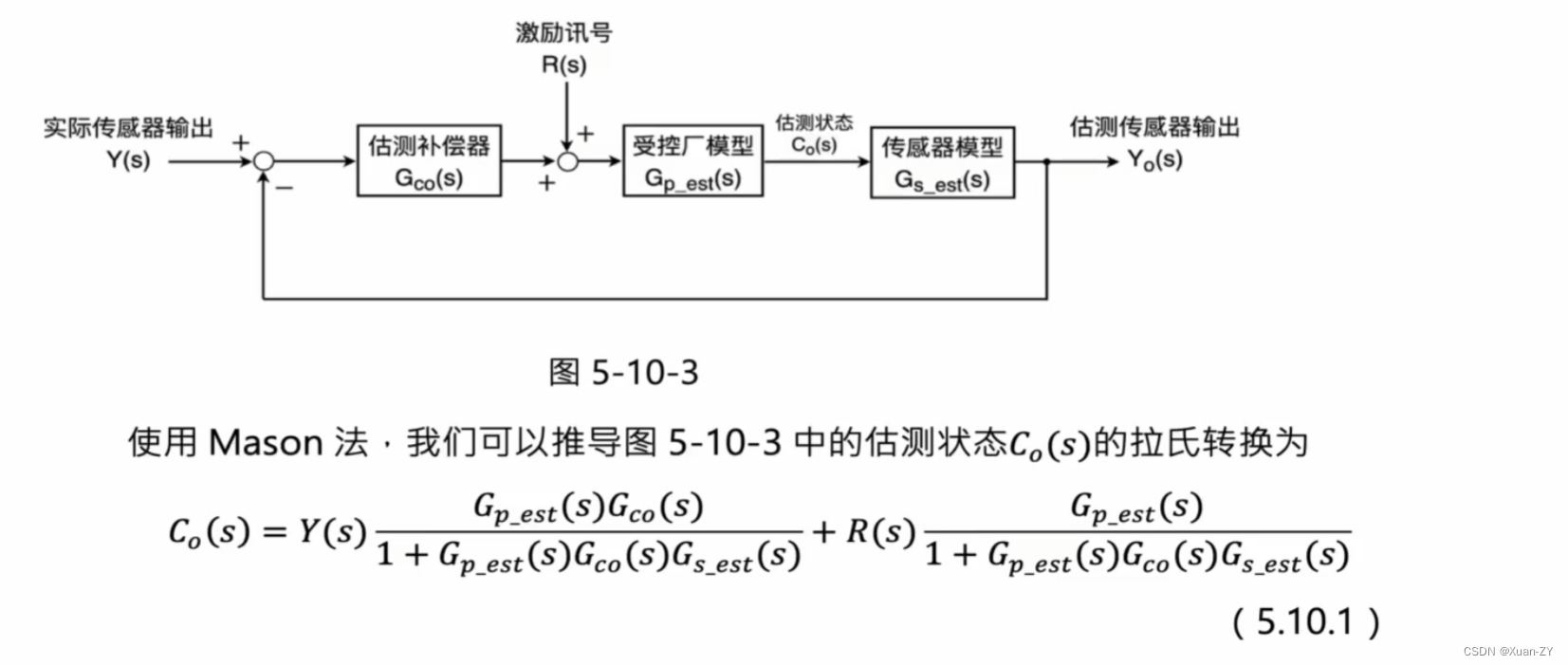 【电控笔记5.10】Luenberger估测器