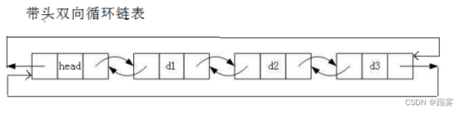 带头+双向+循环链表的实现