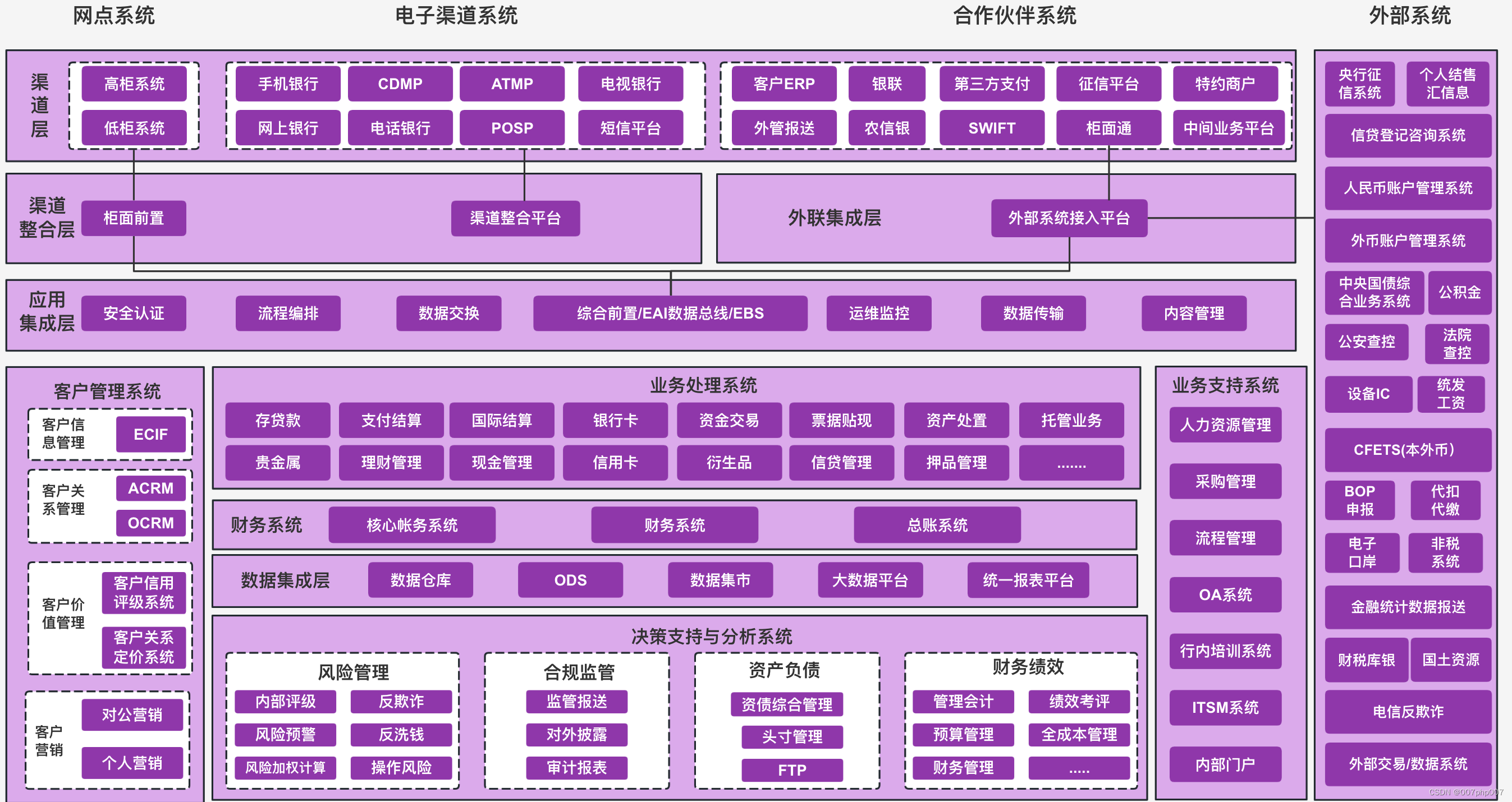 探索银行IT<span style='color:red;'>应用</span>系统架构：<span style='color:red;'>构建</span>安全<span style='color:red;'>高效</span><span style='color:red;'>的</span><span style='color:red;'>金融</span>科技平台