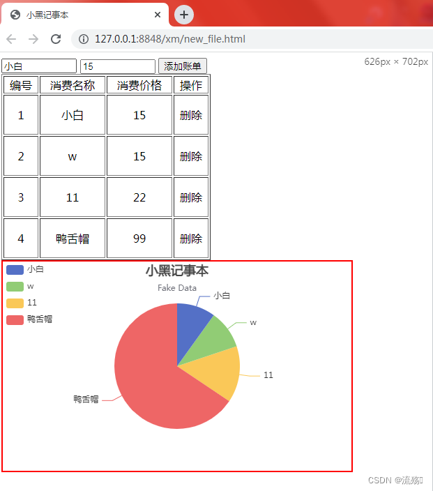 在vue2中使用饼状图