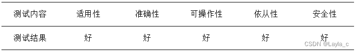 基于SSM银发在线教育云平台设计与发展（内附设计LW + PPT+ 源码下载）