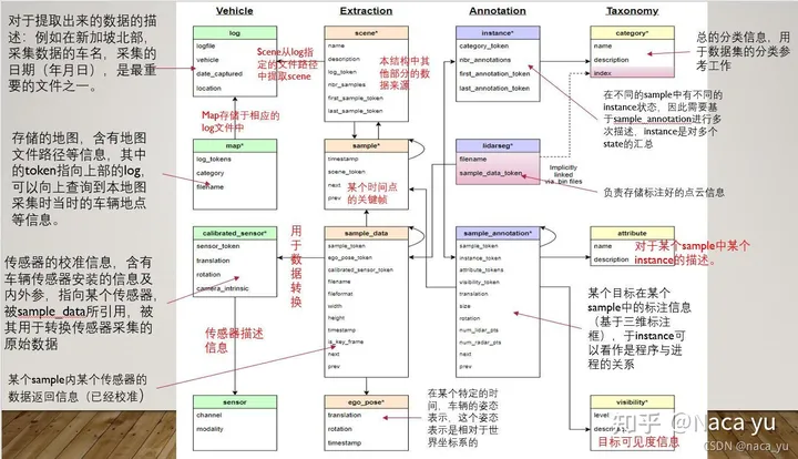 从代码层面熟悉UniAD，开始学习了解端到端整体架构