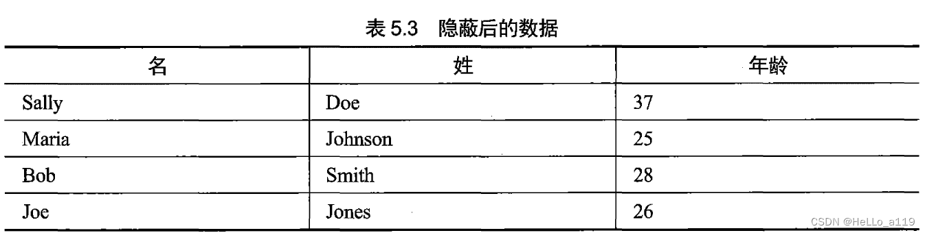 第5章 保护资产安全