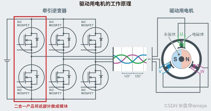 AMEYA360| 罗姆开发出新型二合一 SiC封装模块“TRCDRIVE pack™”