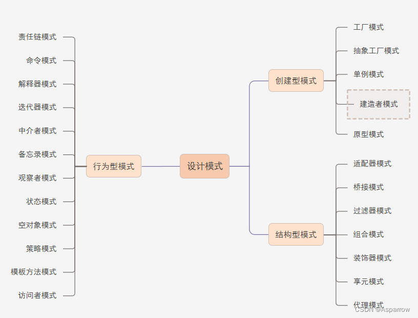 建造者模式