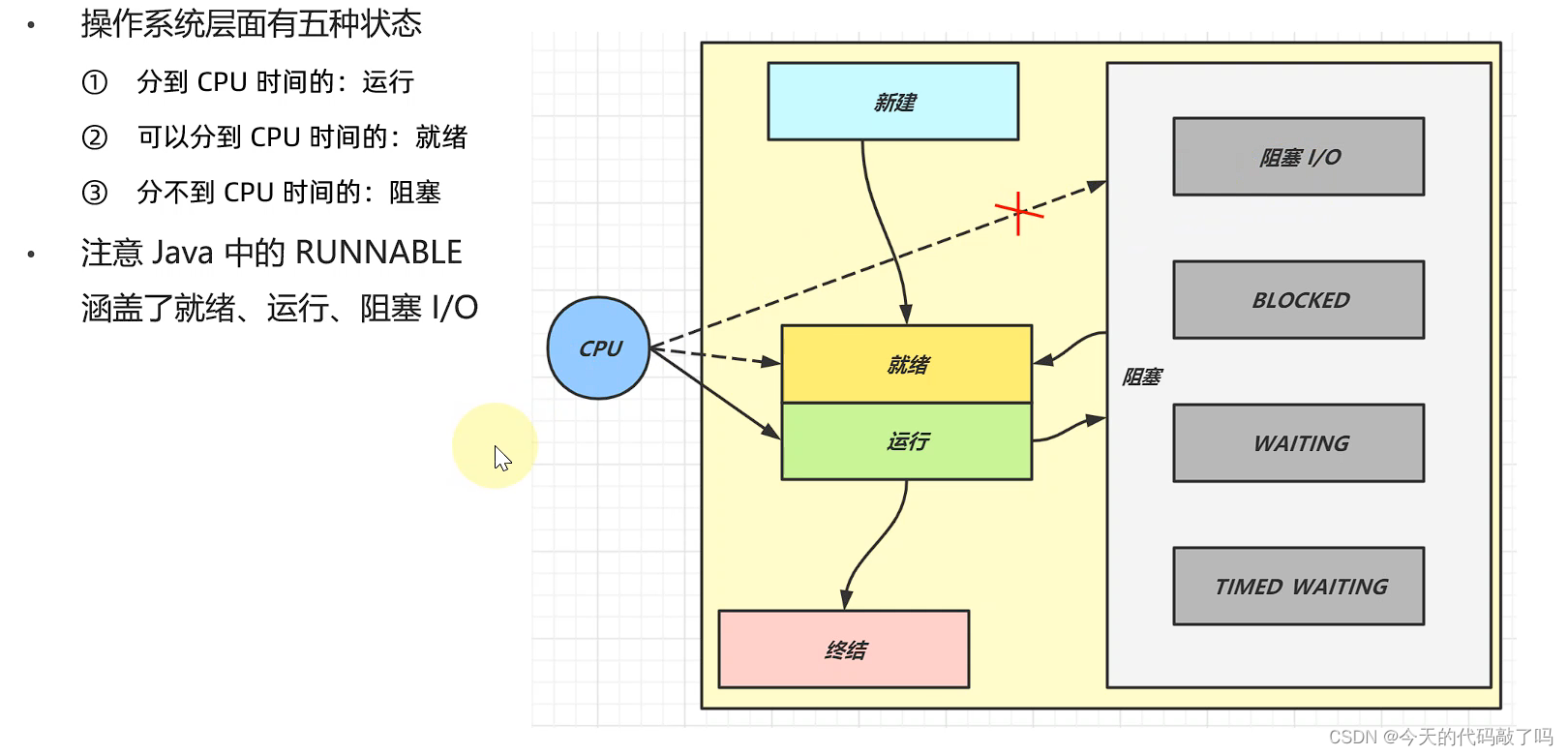 面试之线程状态