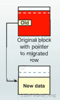 Oracle <span style='color:red;'>如何</span>提高<span style='color:red;'>空间</span><span style='color:red;'>使用率</span>？