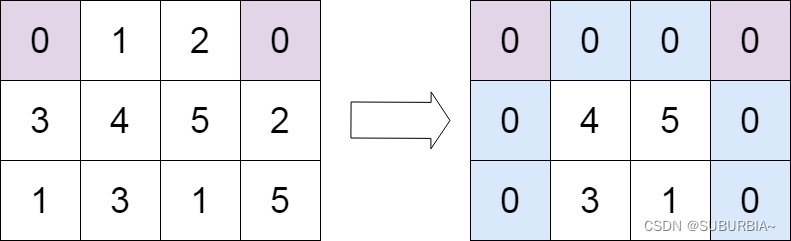 LeetCode <span style='color:red;'>21</span> / <span style='color:red;'>100</span>