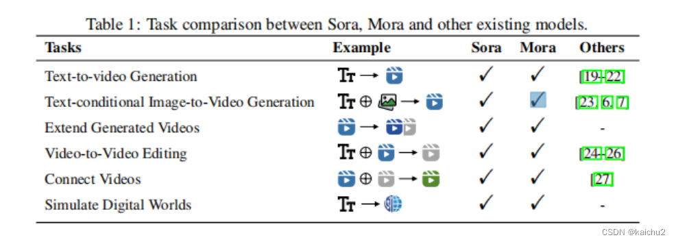 Mora: Enabling Generalist Video Generation via A Multi-Agent Framework