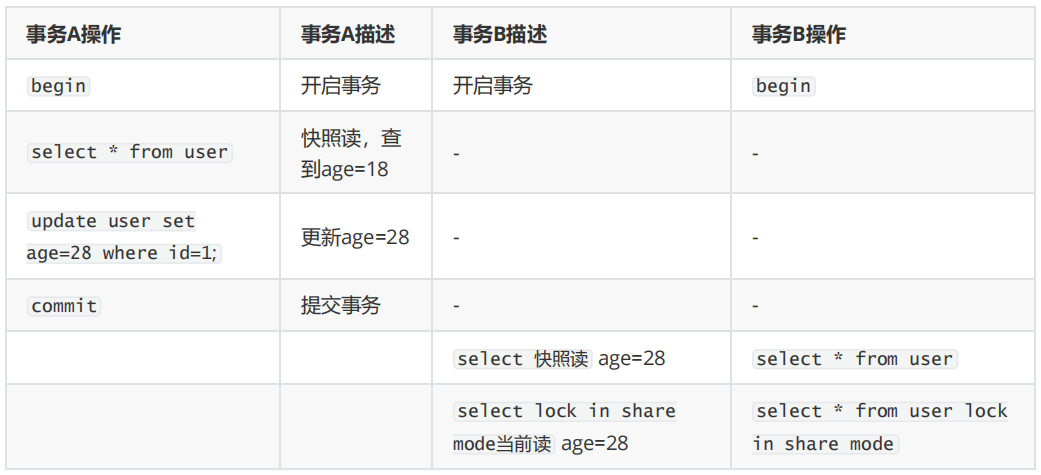 【MySQL】事务管理 -- 详解