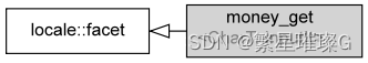 <span style='color:red;'>c</span>++<span style='color:red;'>11</span> <span style='color:red;'>标准</span><span style='color:red;'>模板</span>（<span style='color:red;'>STL</span>）<span style='color:red;'>本地化</span><span style='color:red;'>库</span> - <span style='color:red;'>平面</span><span style='color:red;'>类别</span>（<span style='color:red;'>std</span>::money_get） - 从<span style='color:red;'>输入</span><span style='color:red;'>字符</span><span style='color:red;'>序列</span>中解析并构造<span style='color:red;'>货币</span><span style='color:red;'>值</span>