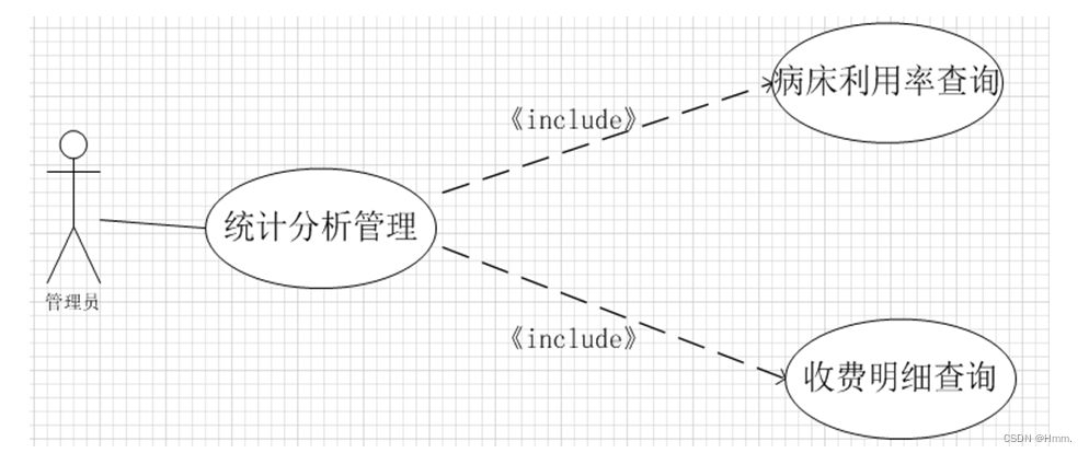 java+jsp+sql server 医院住院管理系统论文（二）