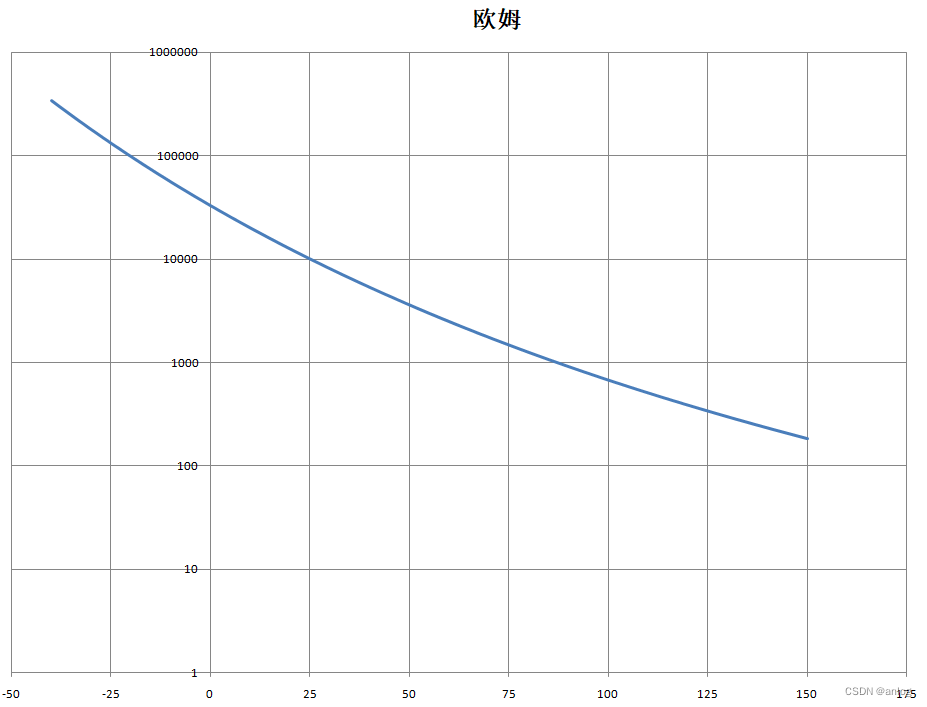 10k热敏电阻温度对照表