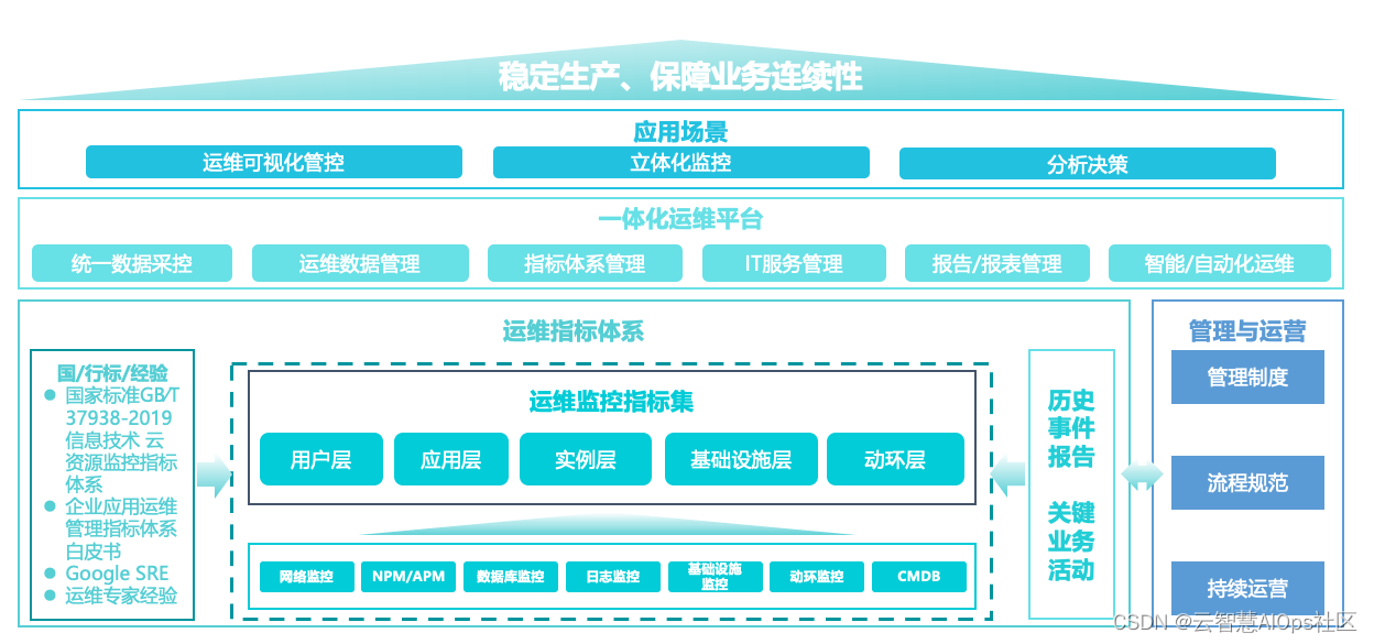 提质增效｜大型汽车制造业运维精细化管理建设实战