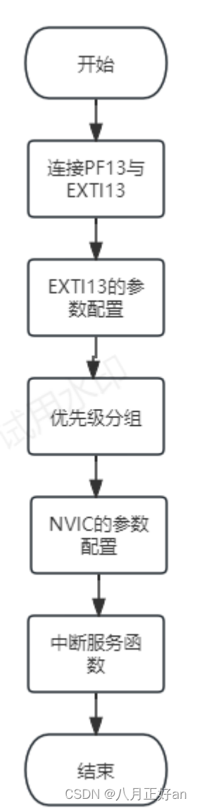 中断(NVIC)的使用--EXTI--TIM