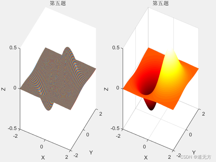 MATLAB5：数据和函数的可视化