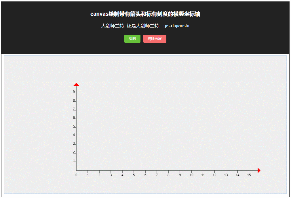 canvas绘制横竖坐标轴（带有箭头和刻度）