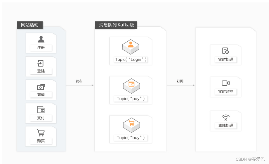 web tracking