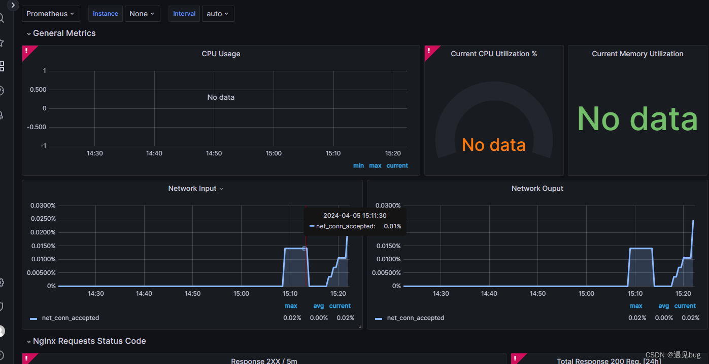 Prometheus+grafana环境搭建Nginx(docker+二进制两种方式安装)(六)