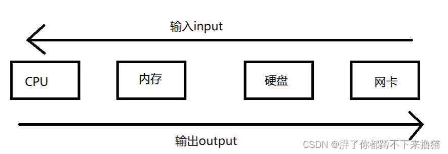 JavaEE初阶Day 15：文件IO（1）