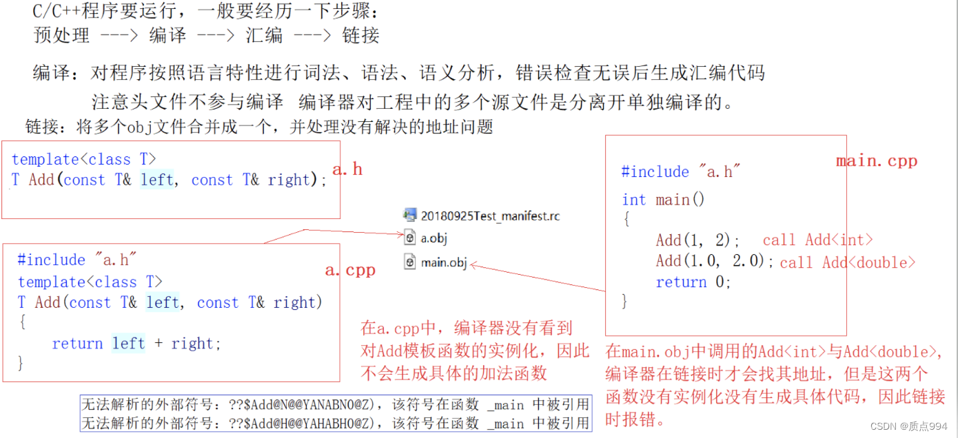 C++初阶(十三) 模板