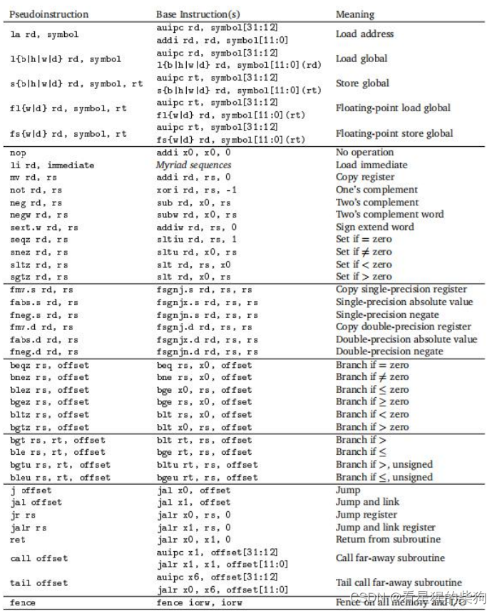 制作一个RISC-V的操作系统五-RISC-V汇编语言编程二