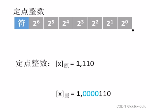 数据的表示和运算