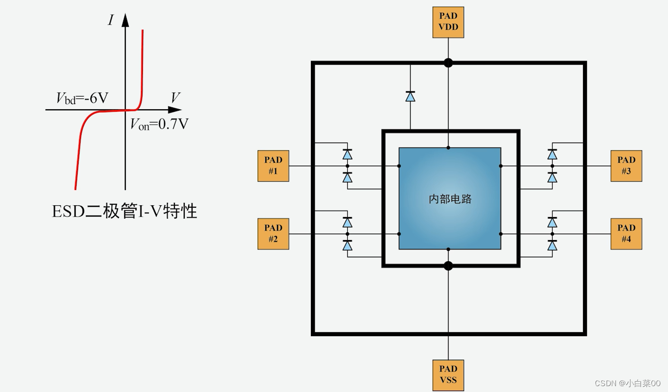 电学基础知识