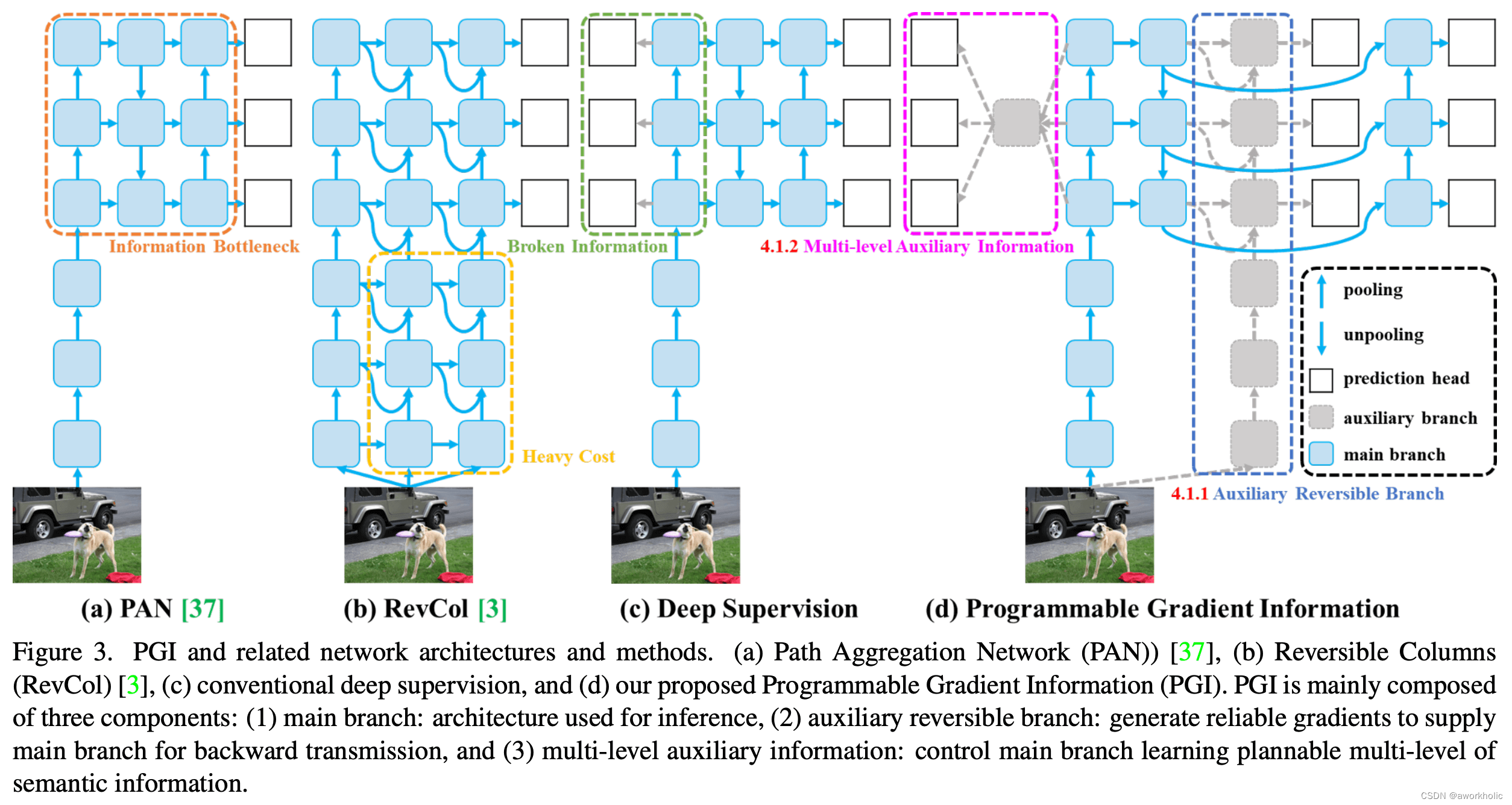 <span style='color:red;'>opencv</span> dnn模块 示例(25) <span style='color:red;'>目标</span><span style='color:red;'>检测</span> object_detection <span style='color:red;'>之</span> <span style='color:red;'>yolov</span>9