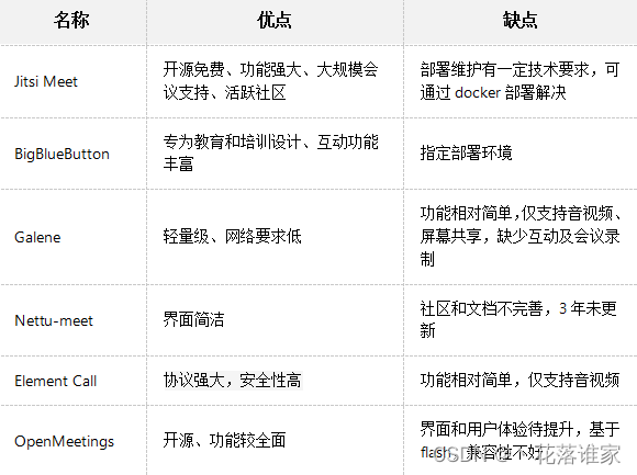 笔记-2024视频会议软件技术选型方案