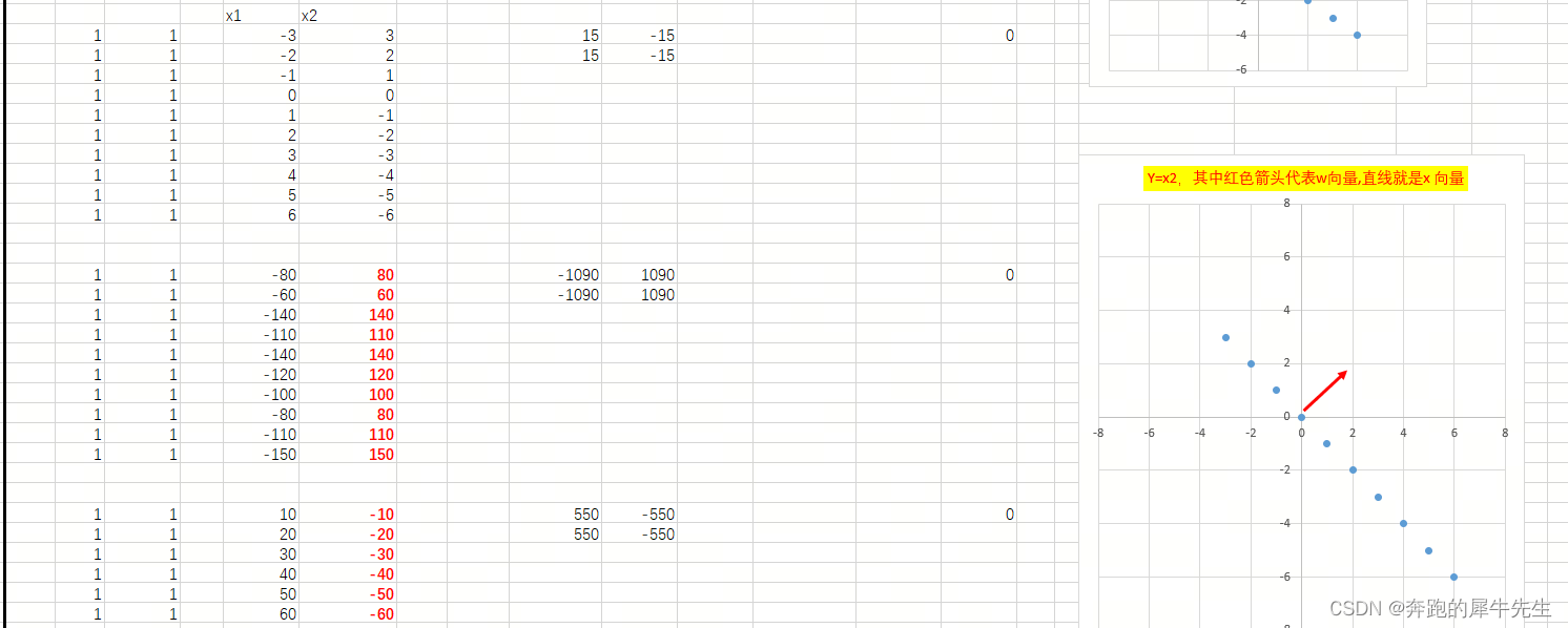 线性代数的学习和整理23：用EXCEL，VBA，python计算向量/矩阵的各种乘法：内积，点积，外积，叉积（建设ing）