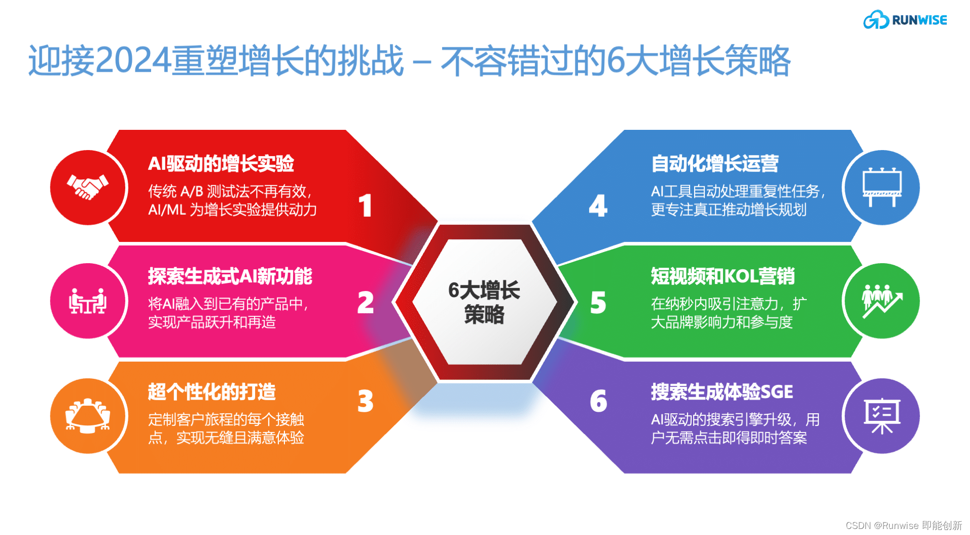 拐点已至：企业如何借助AI重塑增长？