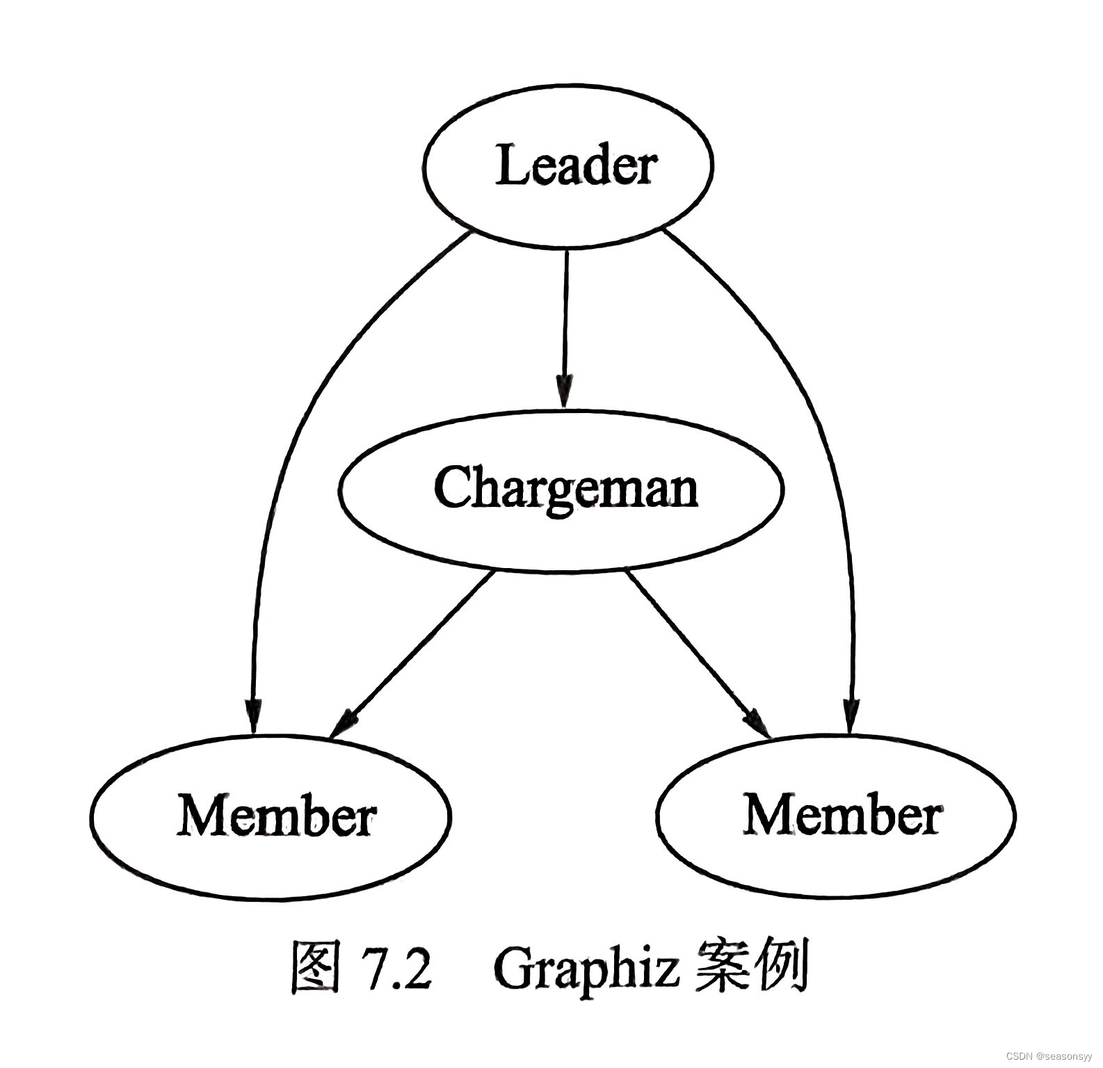 模型可视化