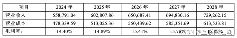 一季度直播6000场，同比增长60%，遥望科技透露重要信息