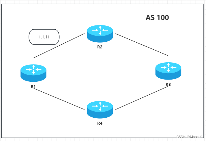 <span style='color:red;'>BGP</span><span style='color:red;'>基本</span><span style='color:red;'>配置</span>