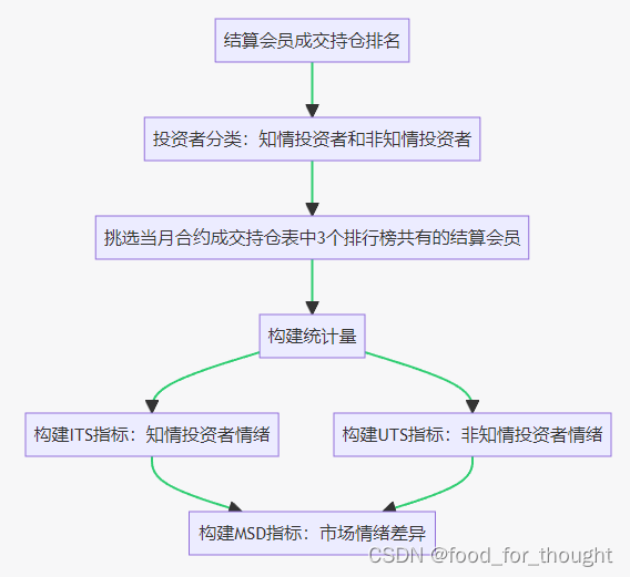 【量化】蜘蛛网策略复现