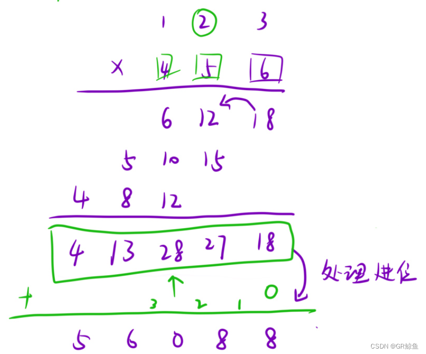 Offer必备算法16_字符串_四道力扣题详解（由易到难）