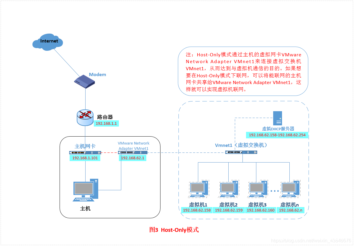 Linux入门基础知识