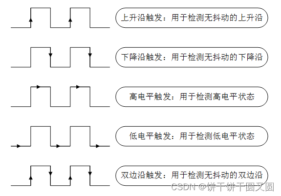 PIN设备