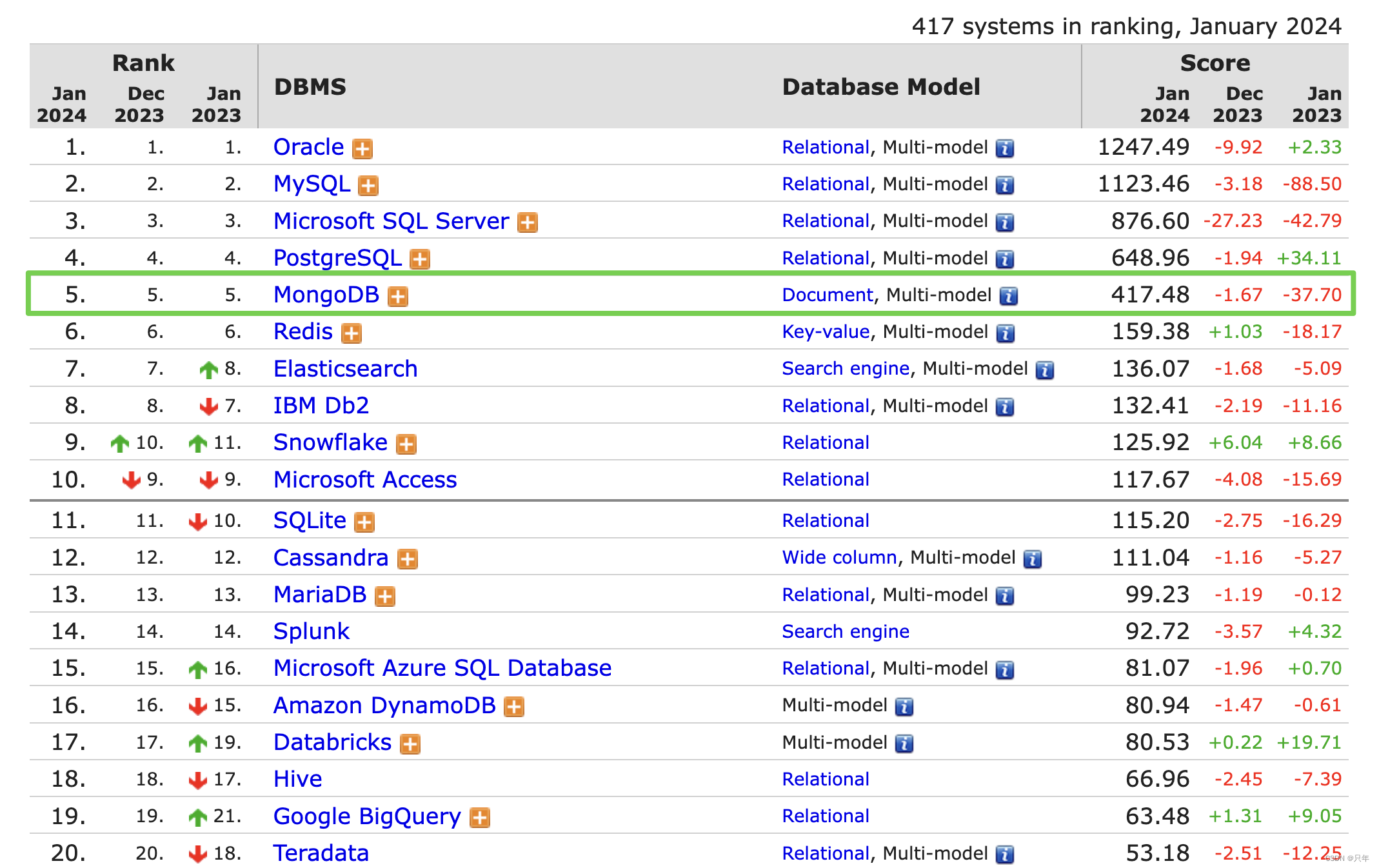 <span style='color:red;'>MongoDB</span><span style='color:red;'>实战</span>